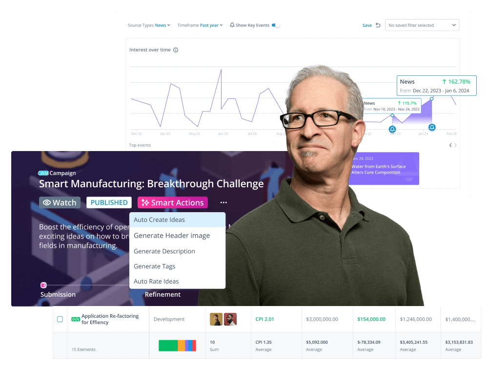 Software to speed up time to market